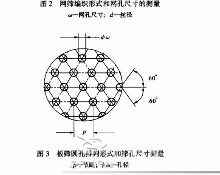 標準篩的網(wǎng)孔測量方法